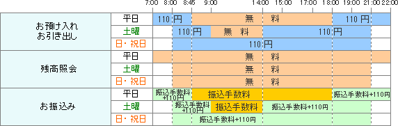 中央 手数料 京都 atm 信用 金庫