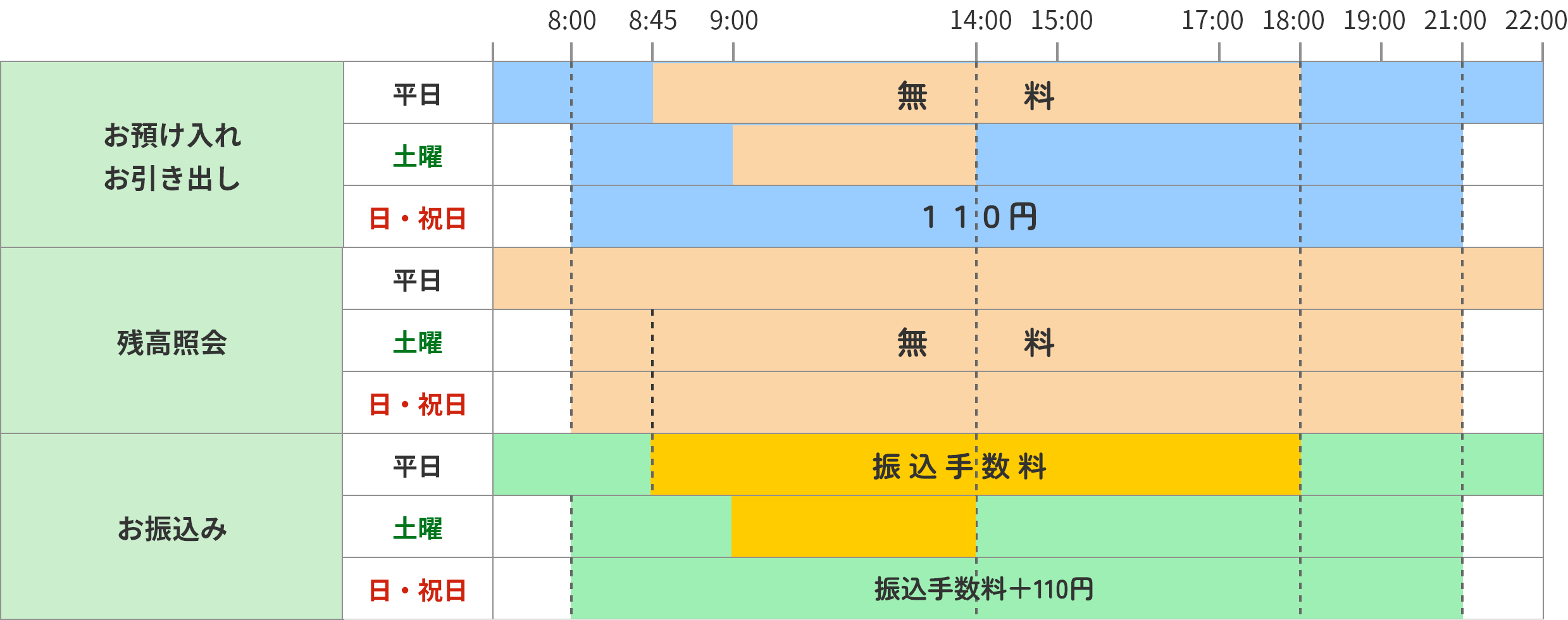 中兵庫信用金庫以外の信用金庫のカードをご利用の場合の手数料